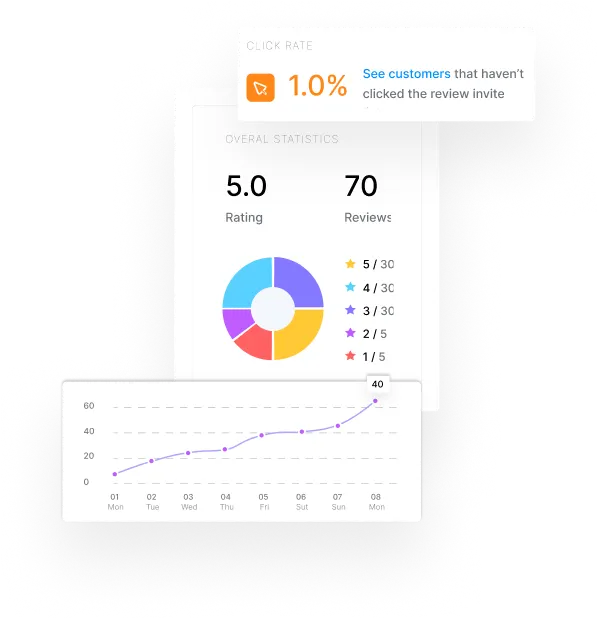 statistical data